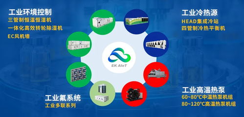 暖通下行期轉(zhuǎn)型加速，EK工業(yè)空調(diào)三招走穩(wěn)高質(zhì)量發(fā)展路